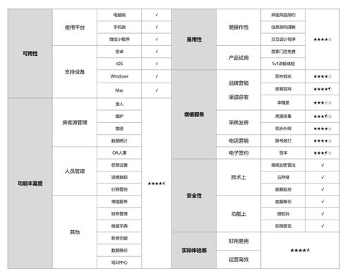 房產中介管理系統深度測評 以“房在線”為例看如何實現交互清晰與功能易用